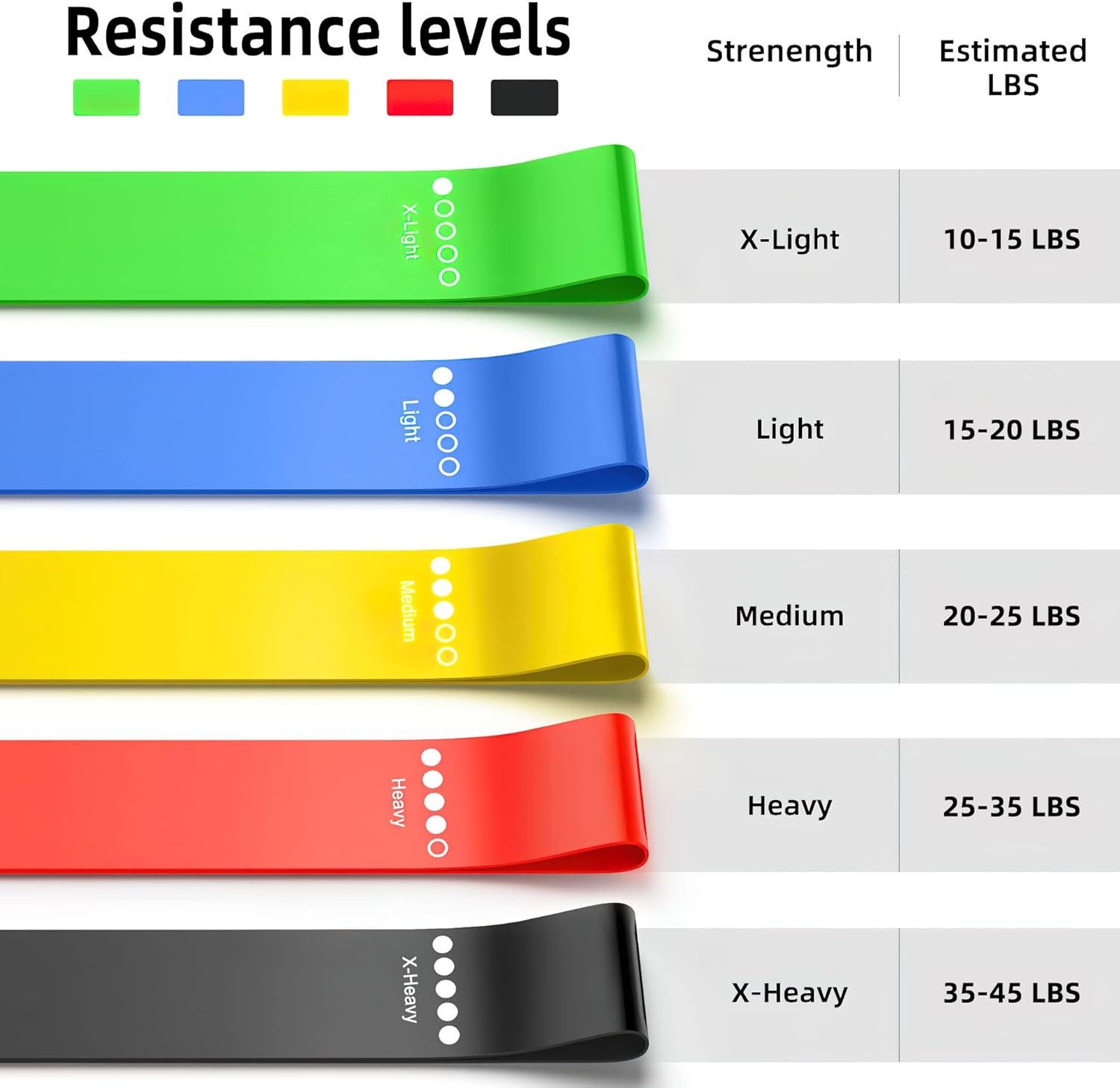 Different Resistance Bands Yog - Pilates Yoga Reformer ulasan dan harga
